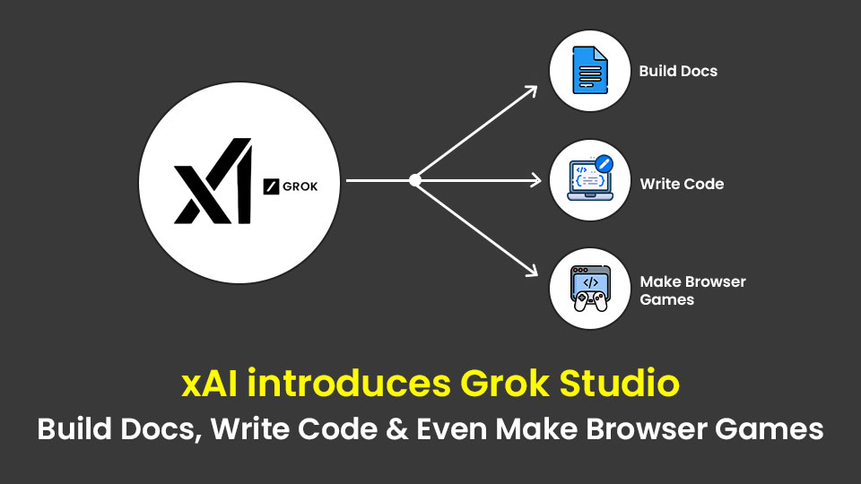 xAI introduces Grok Studio - Build Docs, Write Code & Even Make Browser Games